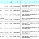 ㈜한미투어 이미지