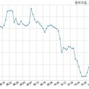 주식회사 원에프