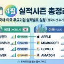 (주)신흥솔루션 | 📅 4월 실적시즌 총정리 | 국내·미국 주요기업 실적발표 일정 &amp; 한국시간 변환 (4/21~5/1)