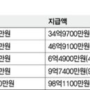진주의료원 노조 “귀족노조로 매도한 홍준표 고소” 이미지