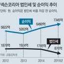 대한민국을 뒤흔들고 있는 가장 강력한 나비효과! oh-이해 쏙쏙 개념정리-oh 이미지