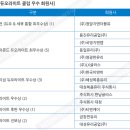 ㈜지앤엠 이미지