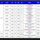 25고추농사 최강탄+칼라탄골드 이미지