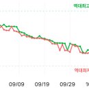 갤럭시 버즈3 가격 근황.jpg 이미지