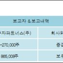 (주)더블유파트너스 이미지