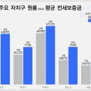 새서울다방