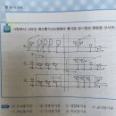 21년 2회 기사 실기 밑에분 올리신거에 추가로 생가나는대로 올려봅니다. 이미지