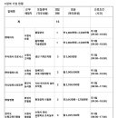 주식회사 케이지컴퍼니 이미지