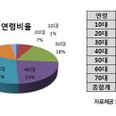 웅선의원 이미지
