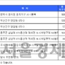 (주)문경종합건설 이미지