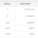 복돼지복권방 네이버블로그