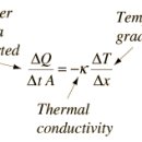 Thermal Conductivity 이미지