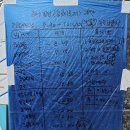 성북구재활용센터 | 서울 성북구 들곶이로211 상가계단 식각시공7월13일