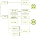 수질 및 폐기물처리 사례연구(개인별보고서) 이미지