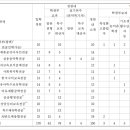 한경국립대학교 평택캠퍼스 이미지