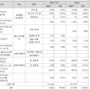 한화이센셜 주식회사 네이버블로그