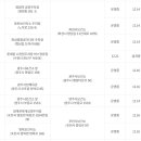 조종면보건지소 이미지