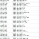 소생공인중개사사무소 이미지