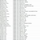 삼성 부동산중개인사무소 이미지