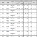 케이씨씨오토주식회사 이미지