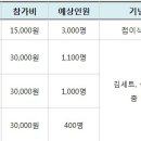 제17회 서산마라톤대회- 인천육상연맹주관 이미지