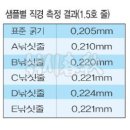 낚싯줄 규격 이미지