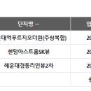 해운대 반도보라빌 이미지
