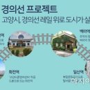 경의선 이미지