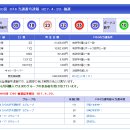 647회 일본로또 월요일 결과 이미지