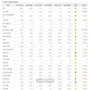모란소주방 - 안성시 | 모란소주방