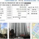 도봉구 창동 태영창동데시앙아파트(32평형)39,120만원--감정가의 80% 이미지