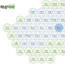 광진시니어클럽 이미지