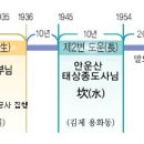 성도 공사
