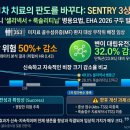 [EHA] 사망 위험 50%↓…메나리니 ‘셀리넥서’ 병용요법, 골수섬유증 3상 청신호