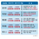 나눔보청기 인천,부천점 이미지