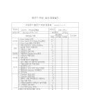 24년 07월 09일 멸균 소독기 소독 필증 교체건 확인부탁드립니다. 이미지