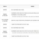 나도 한다 커피바리스타 자격증 이미지