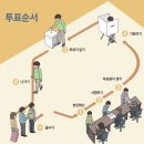 중앙동 행정복지센터 다용도실 | 제천시 대통령선거 사전투표 투표장소 투표소 위치 투표 방법