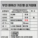 더드림우리부동산공인중개사사무소 이미지