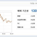 최근 1년간 환율변화 (달러, 엔화, 태국 바트) (외환은행 2009-6-21) 이미지