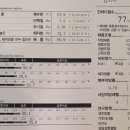리얼피티