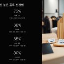 목공 DIY기초(주간) | 💰 소자본 고수익 원목가구 전략
