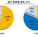 사각팬티 입는 여자 늘었다 이미지