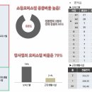 디베뉴스타 이미지