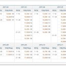 갑오마을7단지 부영아파트(장유10차) 이미지