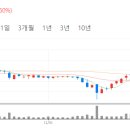 비씨모터스 이미지