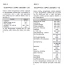 중증질환자(뇌혈관질환)산정특례대상 진단비[I60-I67, I72.0, I77.0, Q28.0-Q28.3, S06] 이미지