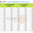 대조산업 이미지