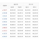 4월21일 천안아산금매입시세 입니다 이미지