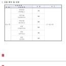 경북대학교병원 2025년 제1차 단기 결원 대체인력풀(POOL) 모집 공고 (~4/22) 이미지